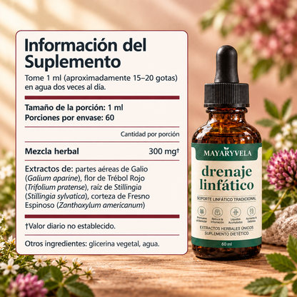 Drenaje Linfático - Gotas Naturales